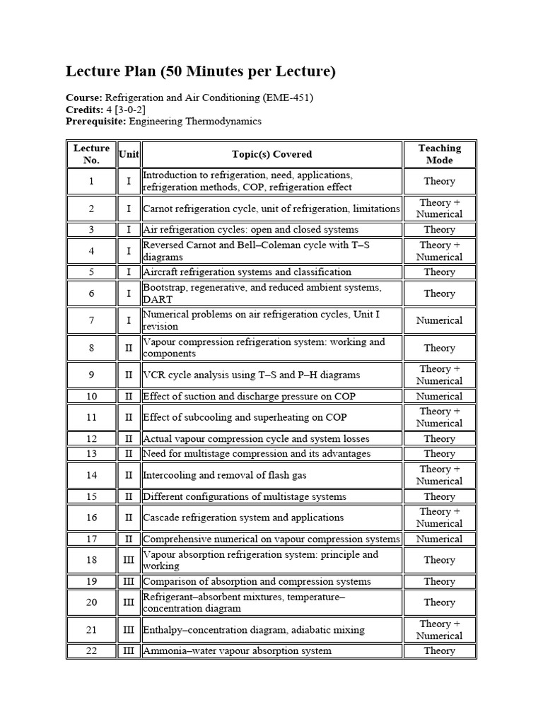 Lecture Plan RAC | PDF