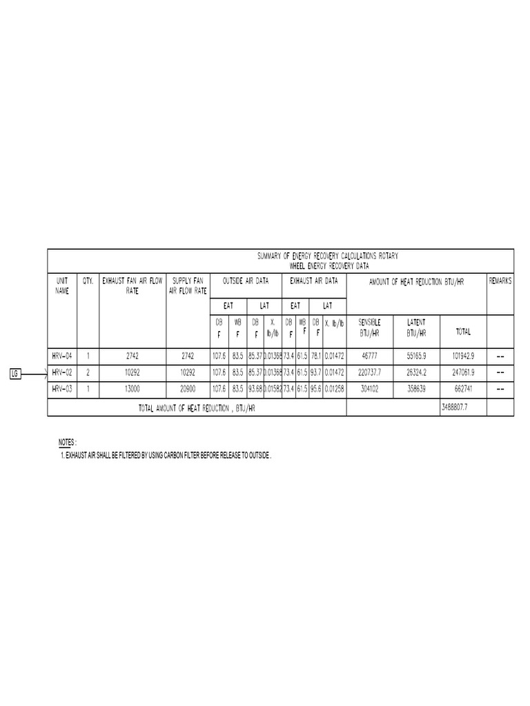 HRV - Design | PDF