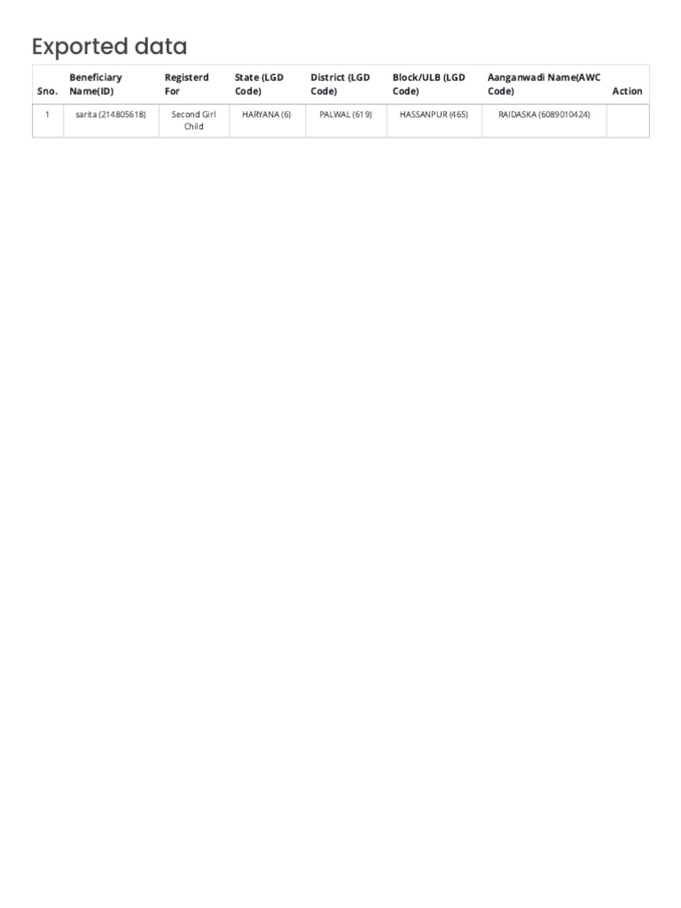 Exported Data | PDF