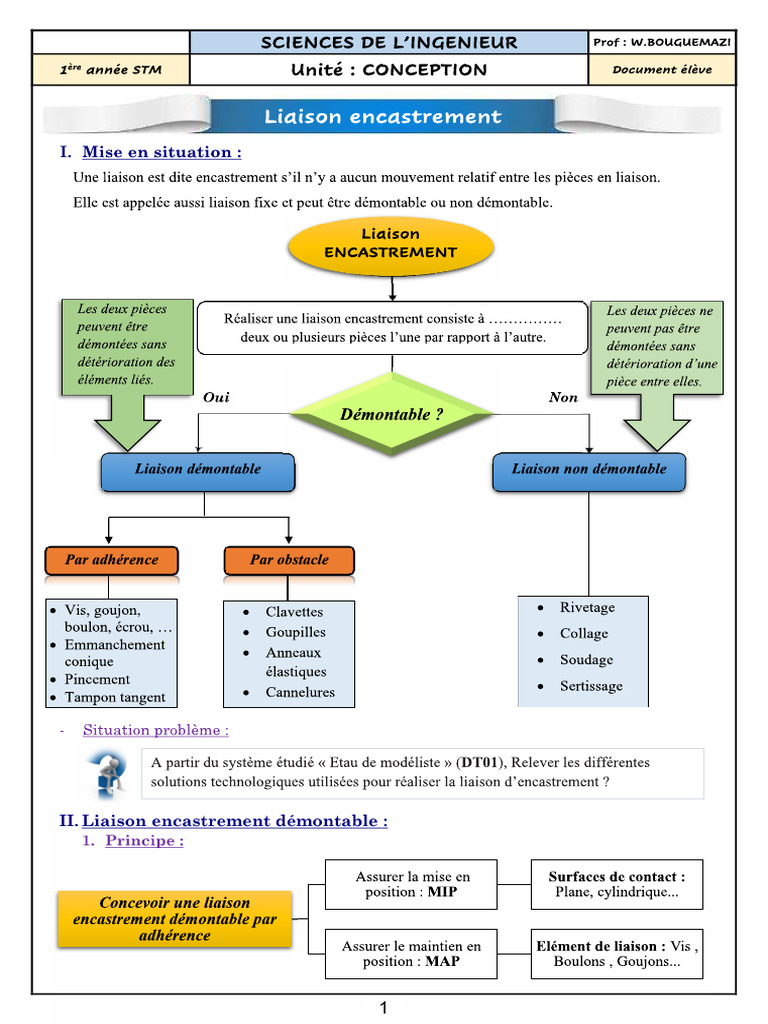 Liaison Encastrement | PDF