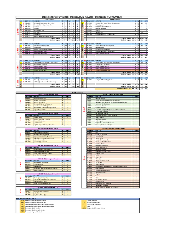 ETU 2025 Hemşirelik Müfredat | PDF