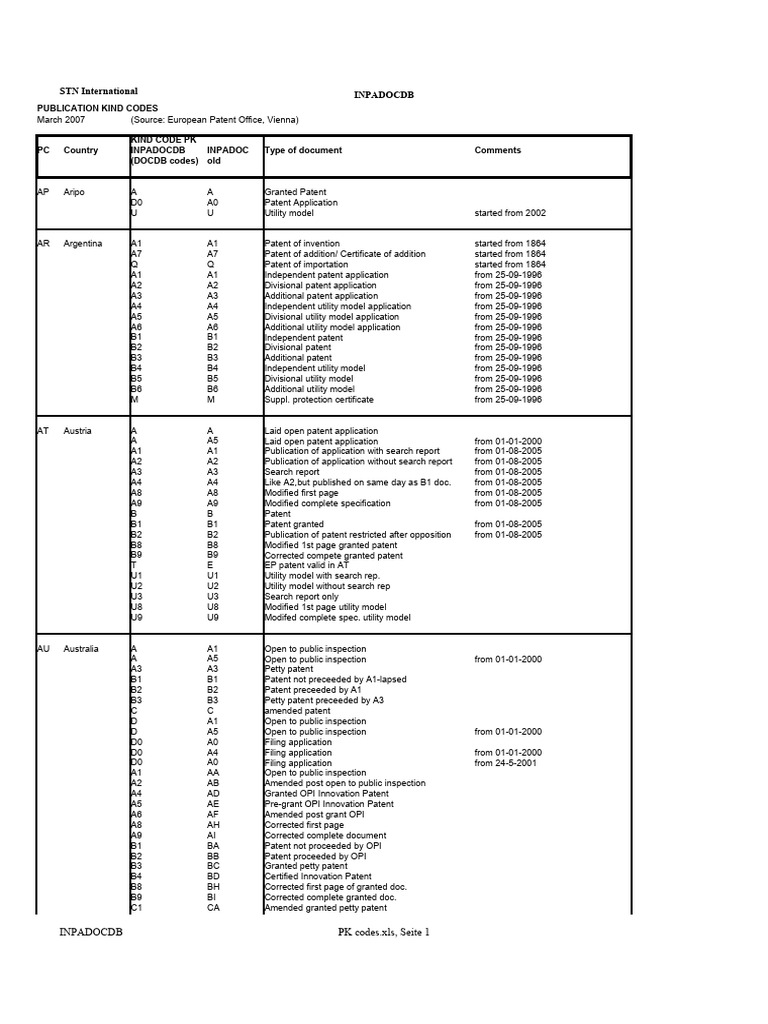PK Codes | PDF | Business Law | Property Law