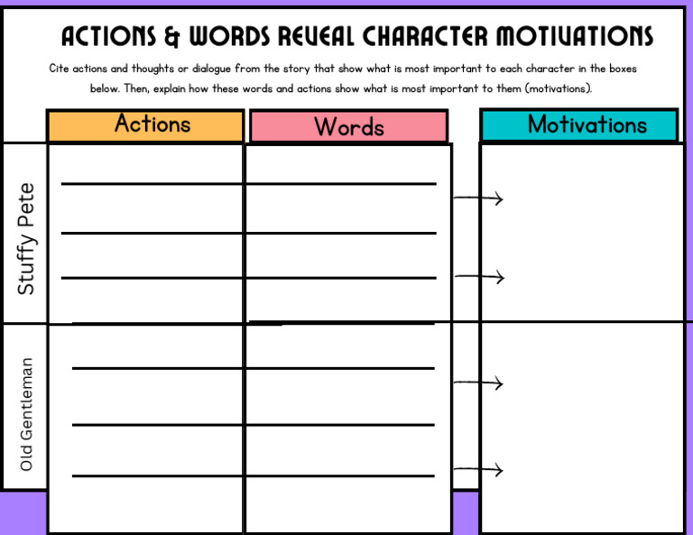 Actions & Words Reveal Motivations | PDF