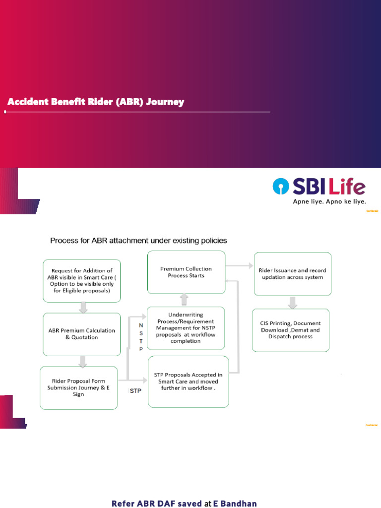 ABR Process | PDF | Financial Services