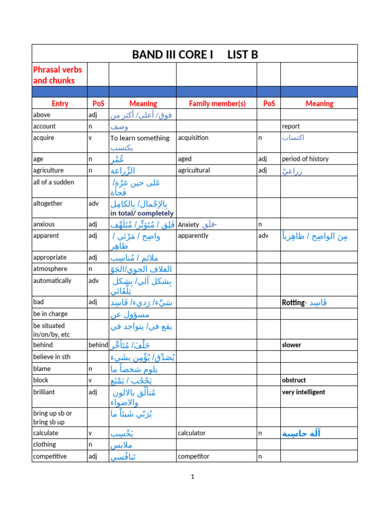 Translated LIST B FINAL Summer 2023 12.12.21 | PDF