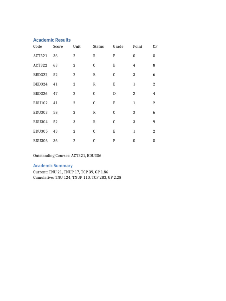 Academic Results | PDF