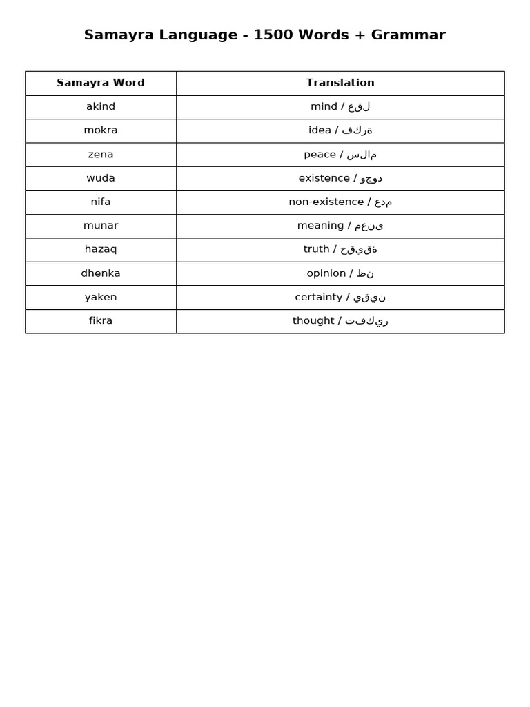 Samayra 1500 Words With Translation-2 | PDF