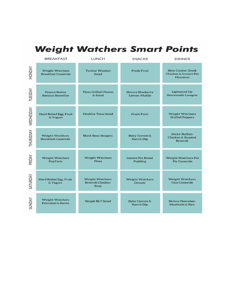 Printablee.com Weight Watchers Smart Points List.jpg | PDF