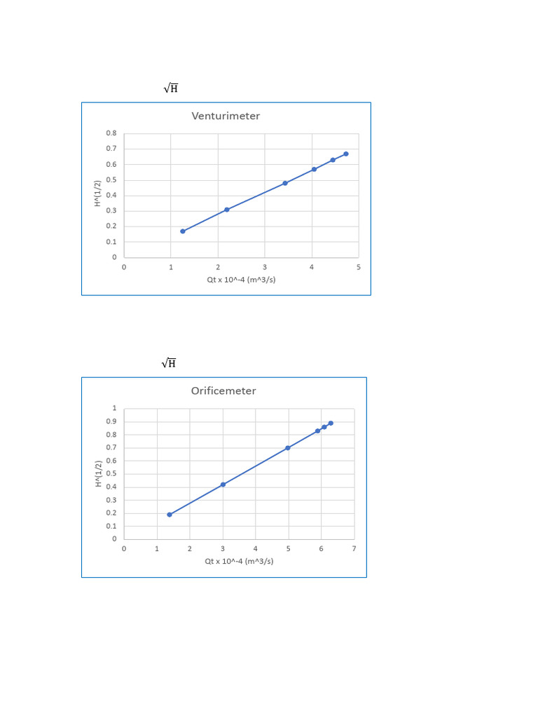 Venturimeter and Orifecimeter | PDF