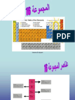 s&p elements Group 16