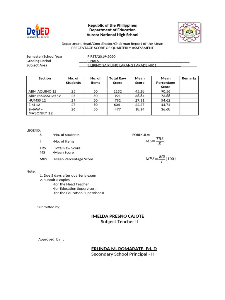 MPS Template | PDF | Educational Stages | Social Institutions