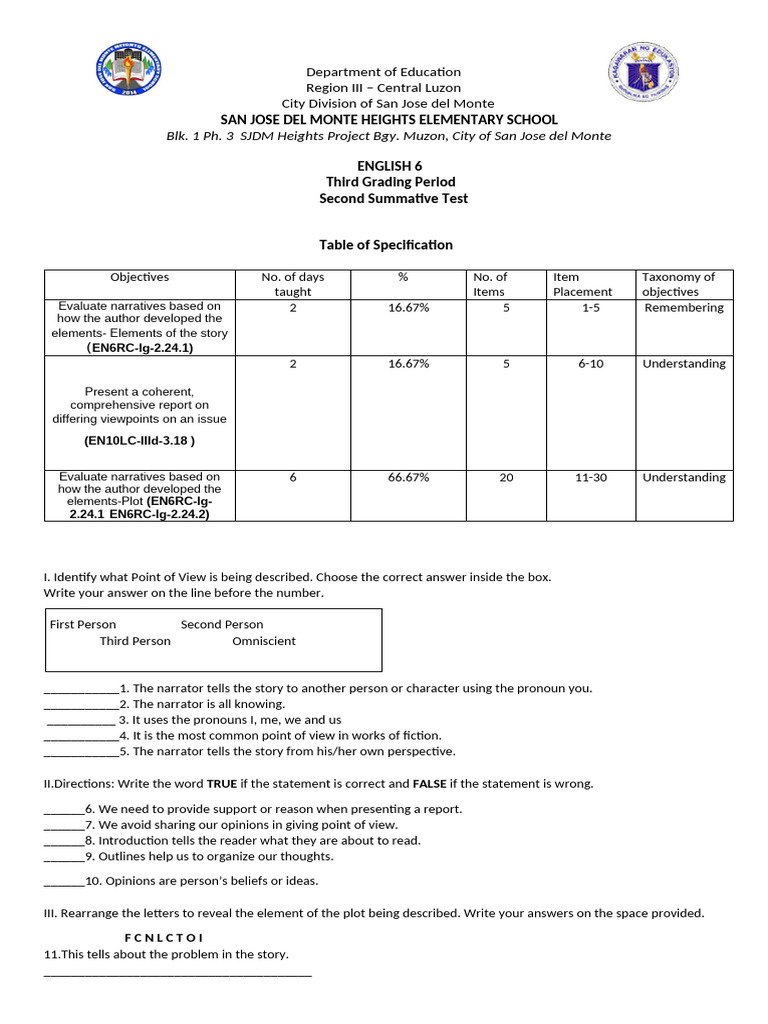 ENGLISH Third Quarter 2nd Summative Test With TOS - 2024 | PDF ...