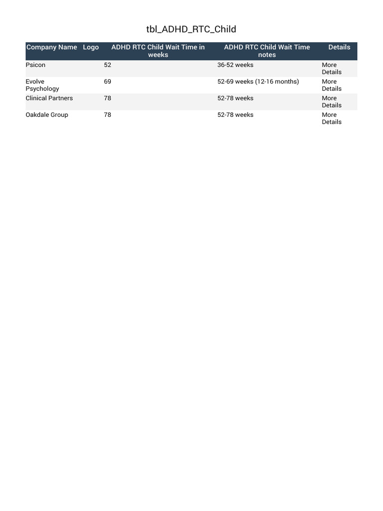 TBL Adhd RTC Child | PDF