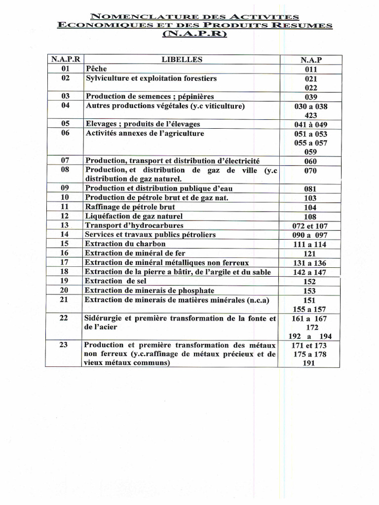 Napr | PDF