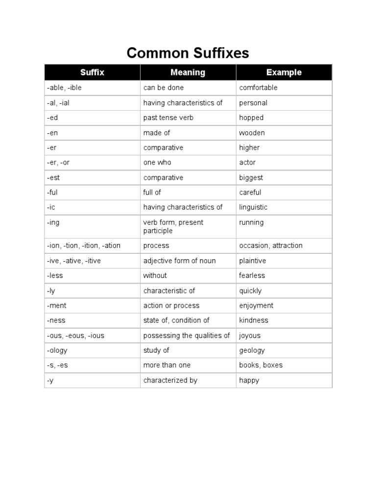 Common Suffix Meanings Chart | PDF | Language Arts & Discipline