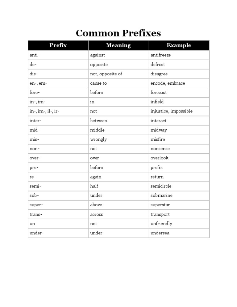 Common Prefixes and Their Meanings | PDF | Language Arts & Discipline ...