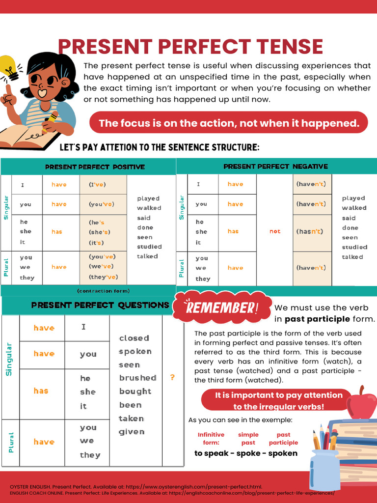 Present Perfect Tense PDF | PDF | Perfect (Grammar) | Verb