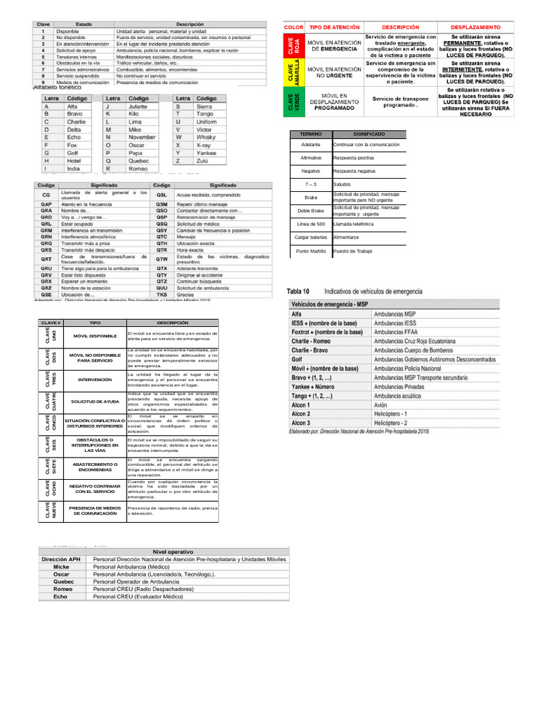 Codigos | PDF