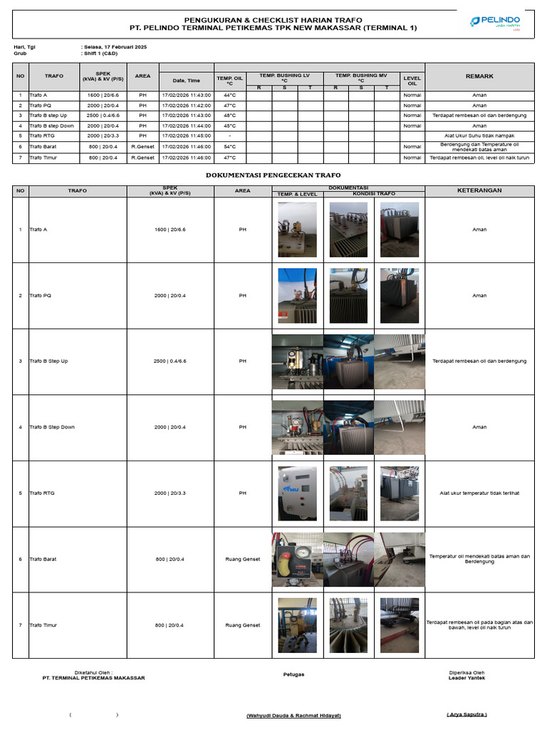 Laporan Checklist Harian Trafo - 17 Februari 2026 | PDF