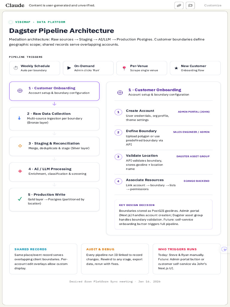 Dagster Pipeline Architecture Diagram - Data Platform - Claude | PDF ...