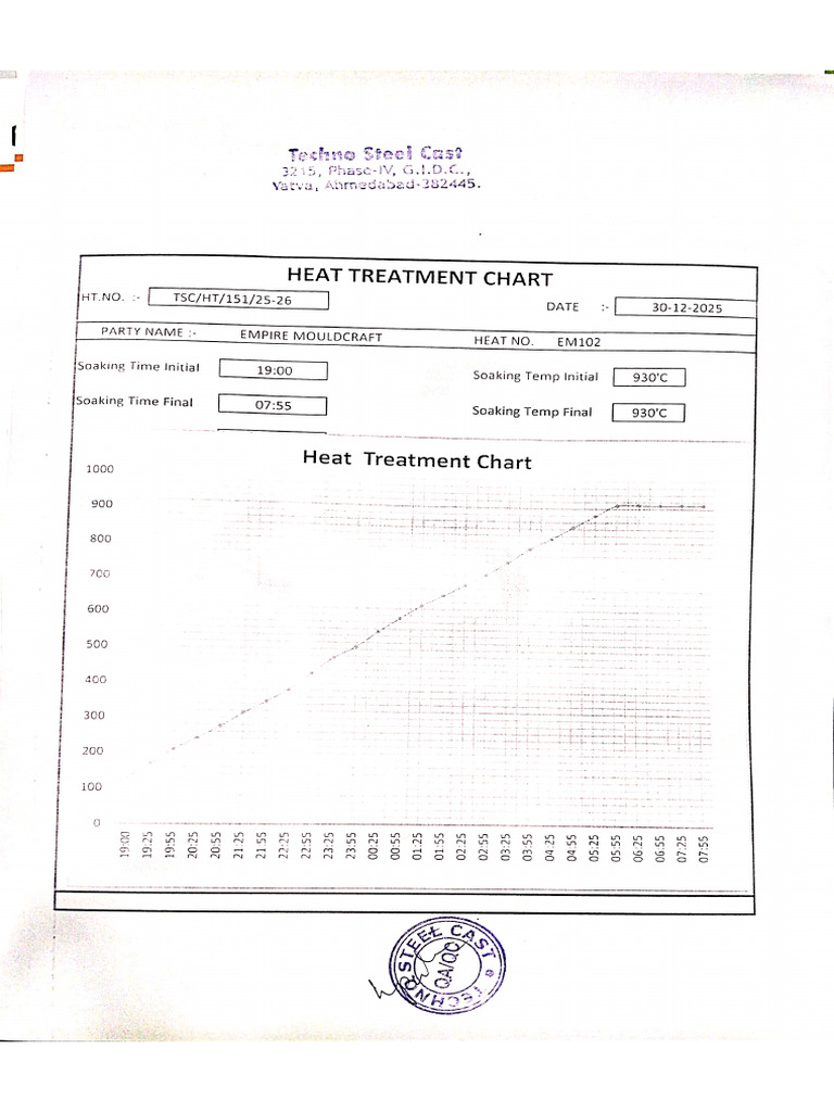 Empire Ht. Chart-2 | PDF
