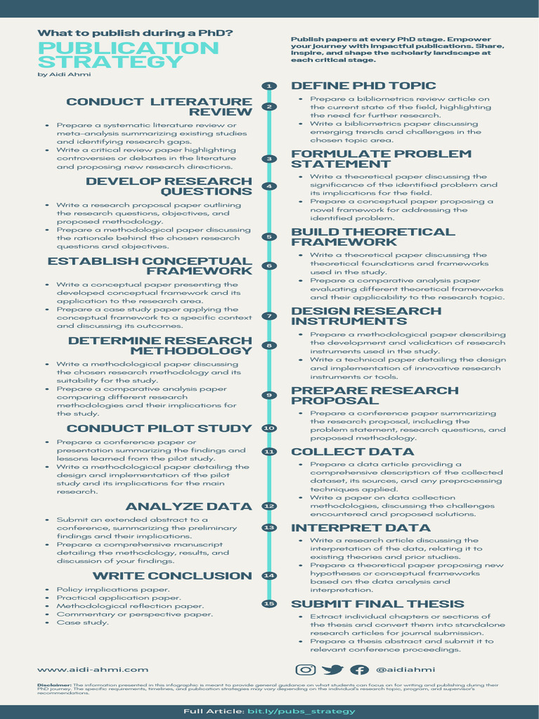 What To Publish During A PHD | PDF | Methodology | Cognition