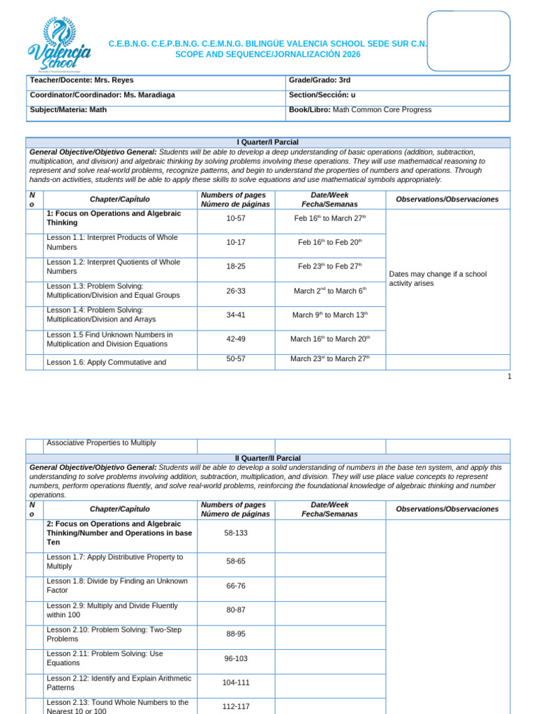 Math - Scope and Sequence-Jornalización Anual - Mrs. Reyes | PDF ...