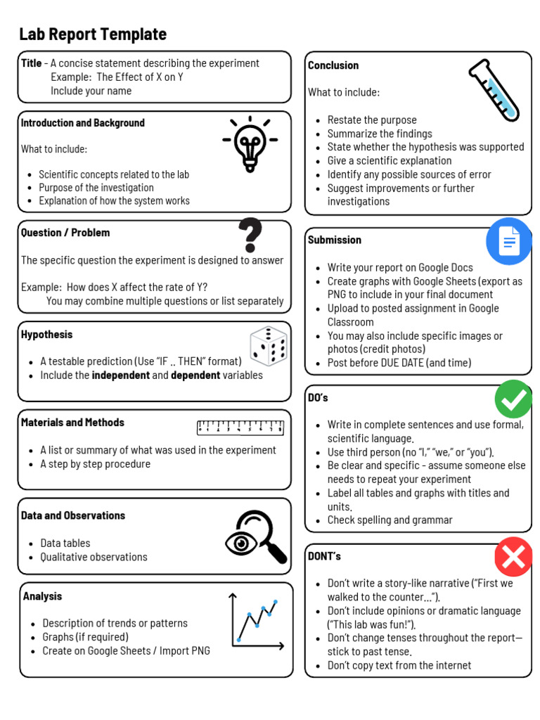 Lab Report Template Canva | PDF | Experiment | Hypothesis