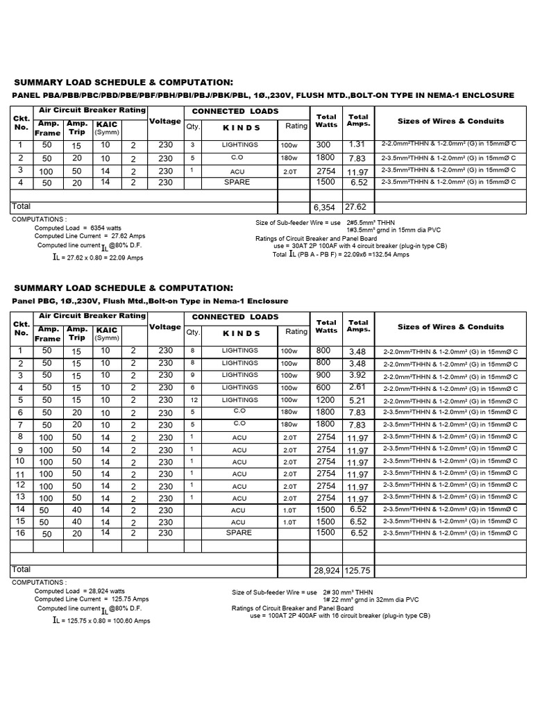 Malasiqui Commercial Electrical Loads Computation | PDF | Electronic ...