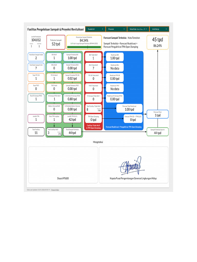 7173 - Kota Tomohon - Fasilitas Dan Proyeksi Reaktivasi - TTD | PDF
