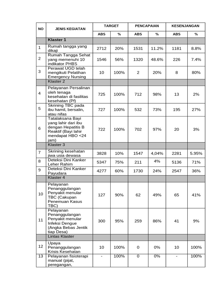 Tabel Permasalahan | PDF