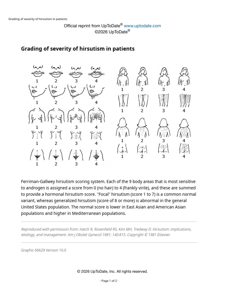 Grading of Severity of Hirsutism in Patients | PDF