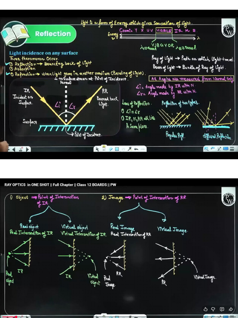 Ray Optics | PDF