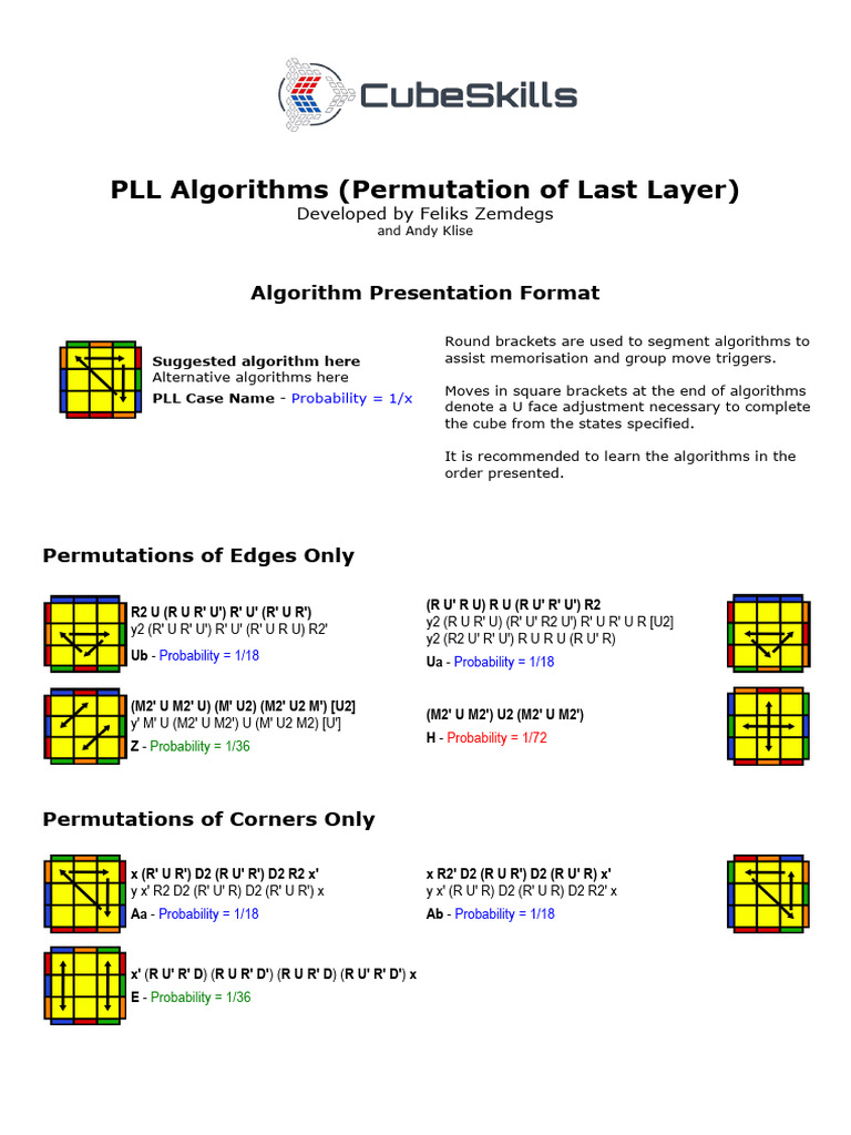 PLL Algorithms | PDF | Combinatorics | Logic Puzzles