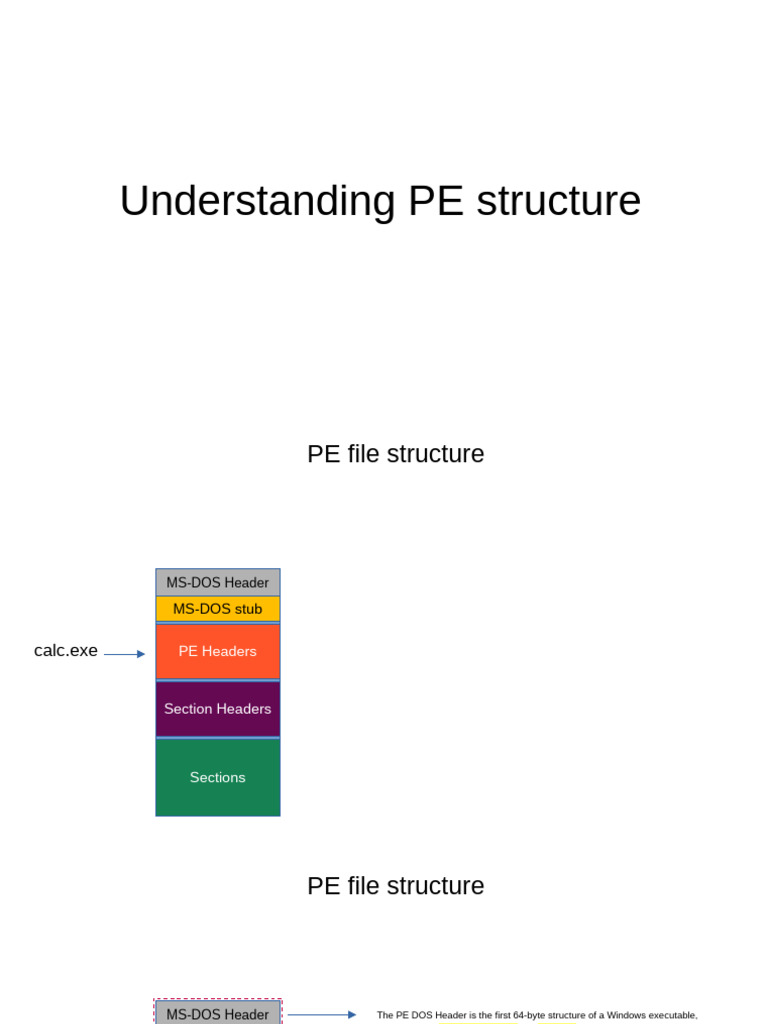 Pe File Str-Dos, Stub | PDF | Dos | System Software
