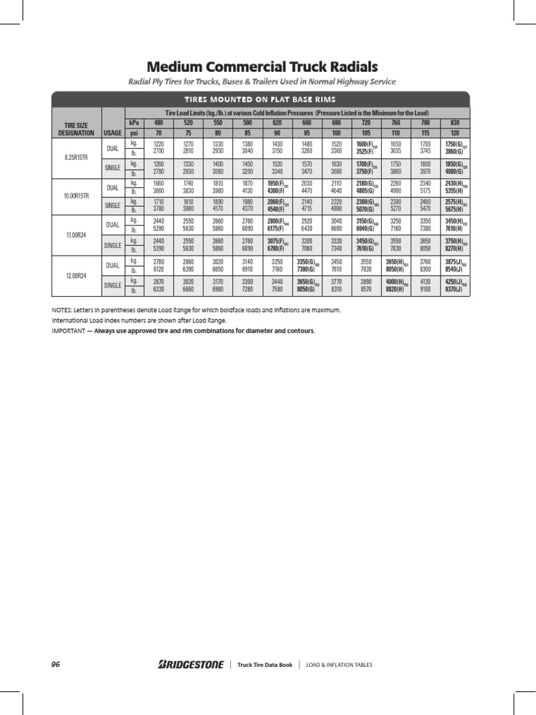 Bridgestone 2 | PDF | Tire | Transportation Engineering