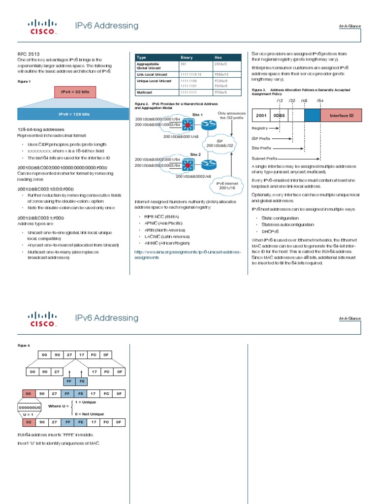 IPv6 Address Architecture Overview | PDF | I Pv6 | Computer Architecture
