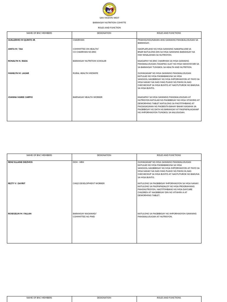 Bnc Rules and Function 2023 | PDF