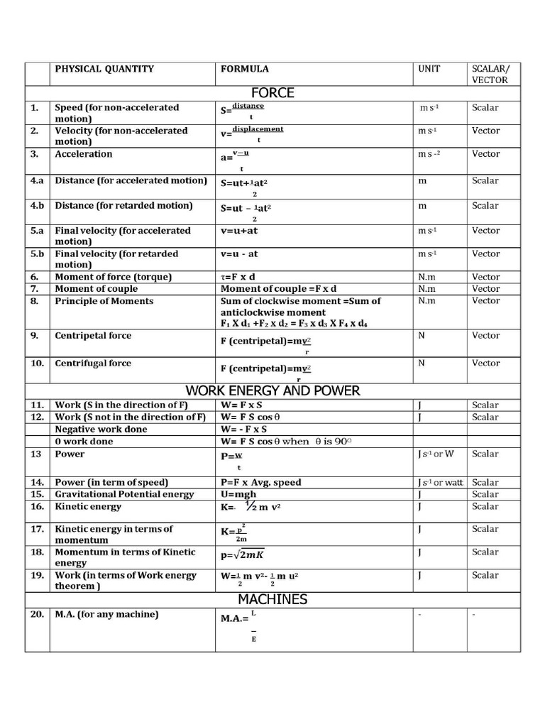 10 Physics Formulae Ed | PDF