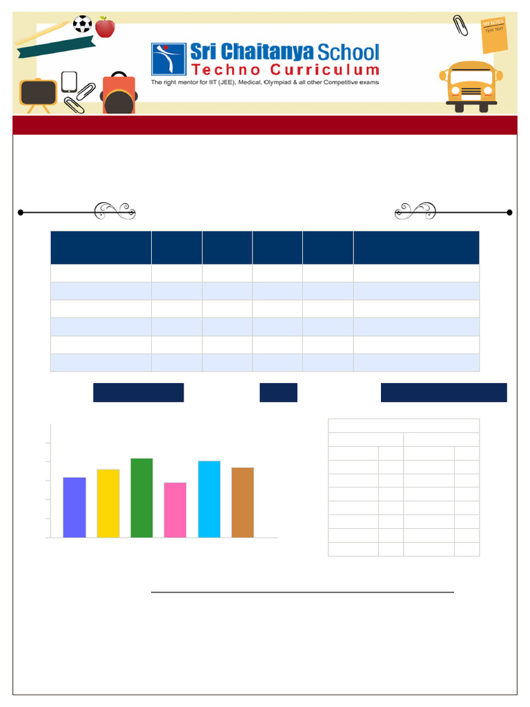 Branch - Name - TG SUMMATIVE ASSESSMENT-2 PROGRESS REPORT - TS State ...