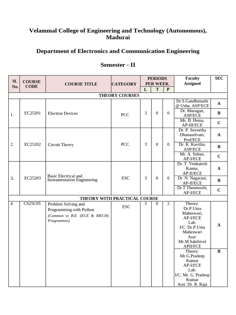 Semester II | PDF | Electronic Engineering | Electromagnetism