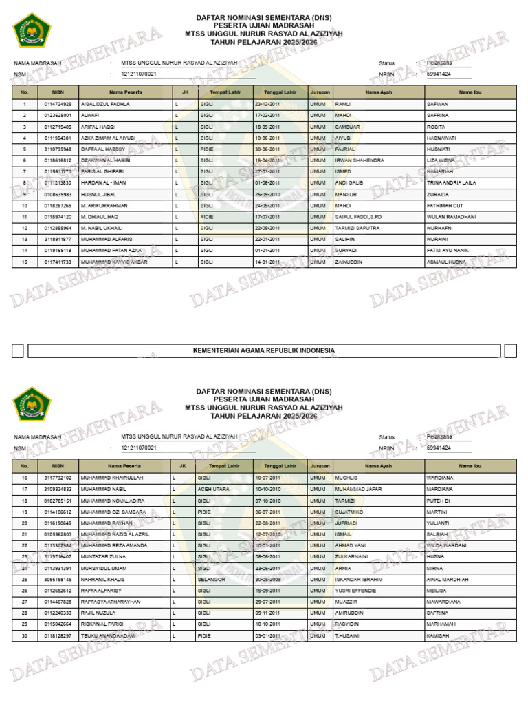 Mtss Unggul Nurur Rasyad Al Aziziyah | PDF