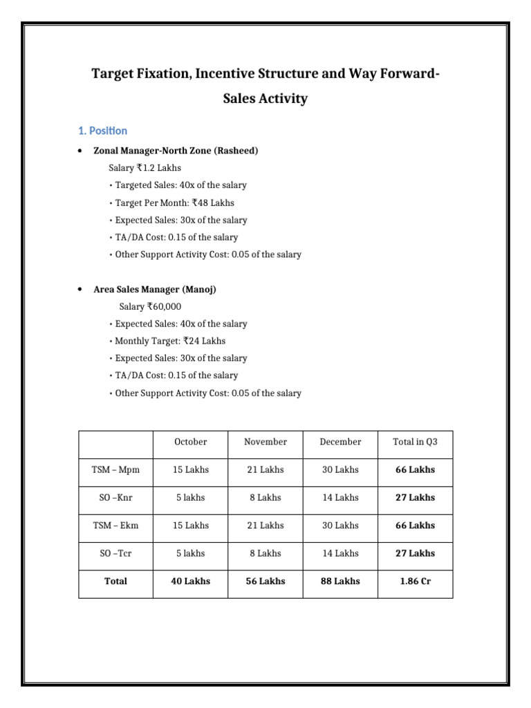 Target Fixation, Incentive Structure and Way Forward-Sales Activity ...