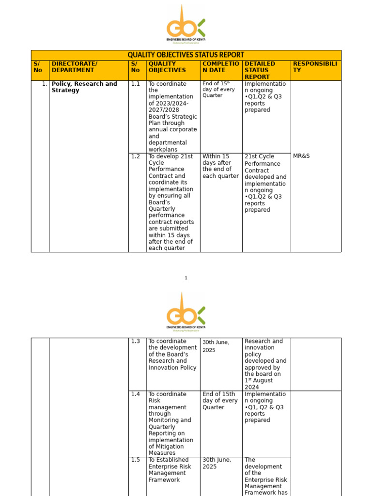 Quality Objectives Status Report Matrix | PDF | Internal Audit | Economies