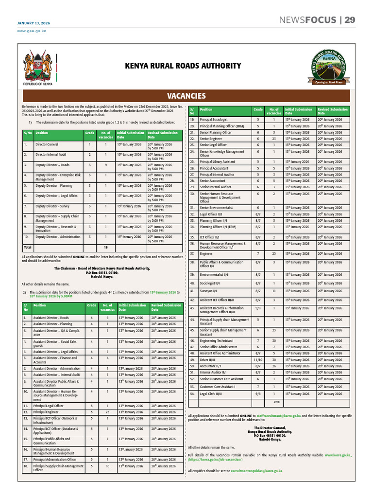 Vacancies for Kenya Rural Roads Authority Jan 2026 | PDF | Audit ...