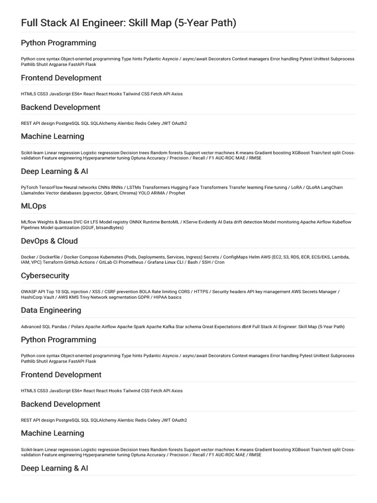 Full Stack Ai Engineer | PDF | Amazon Web Services | Software Engineering