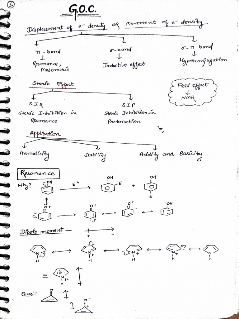 GOC Notes | PDF