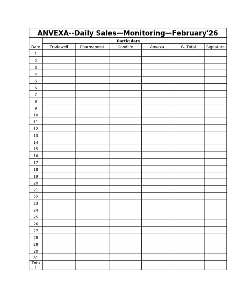 Daily Sales Monitoring File | PDF