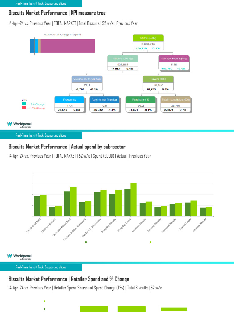 Kantar Worldpanel X Numerator - UK Commercial - Client Analyst - Real ...