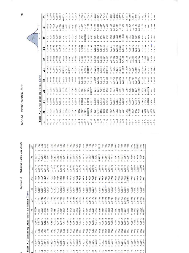 Distribution Table | PDF